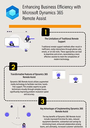 Direction-Infographics-Enhancing-Business-Efficiency-with-Microsoft-Dynamics-365-Remote-Assist