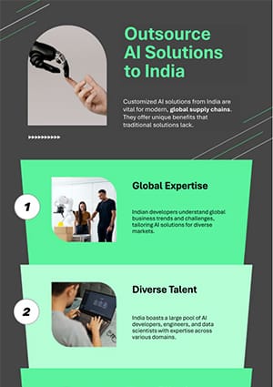 Outsource AI Solutions to India - A Direction Software LLP Infographic
