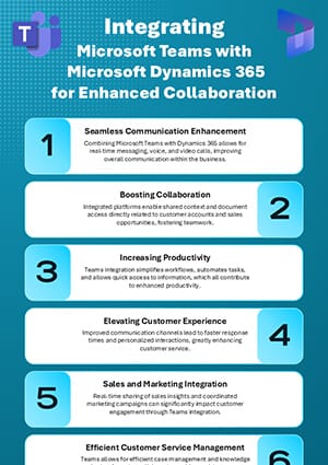 Integrating Microsoft Teams with Dynamics 365
