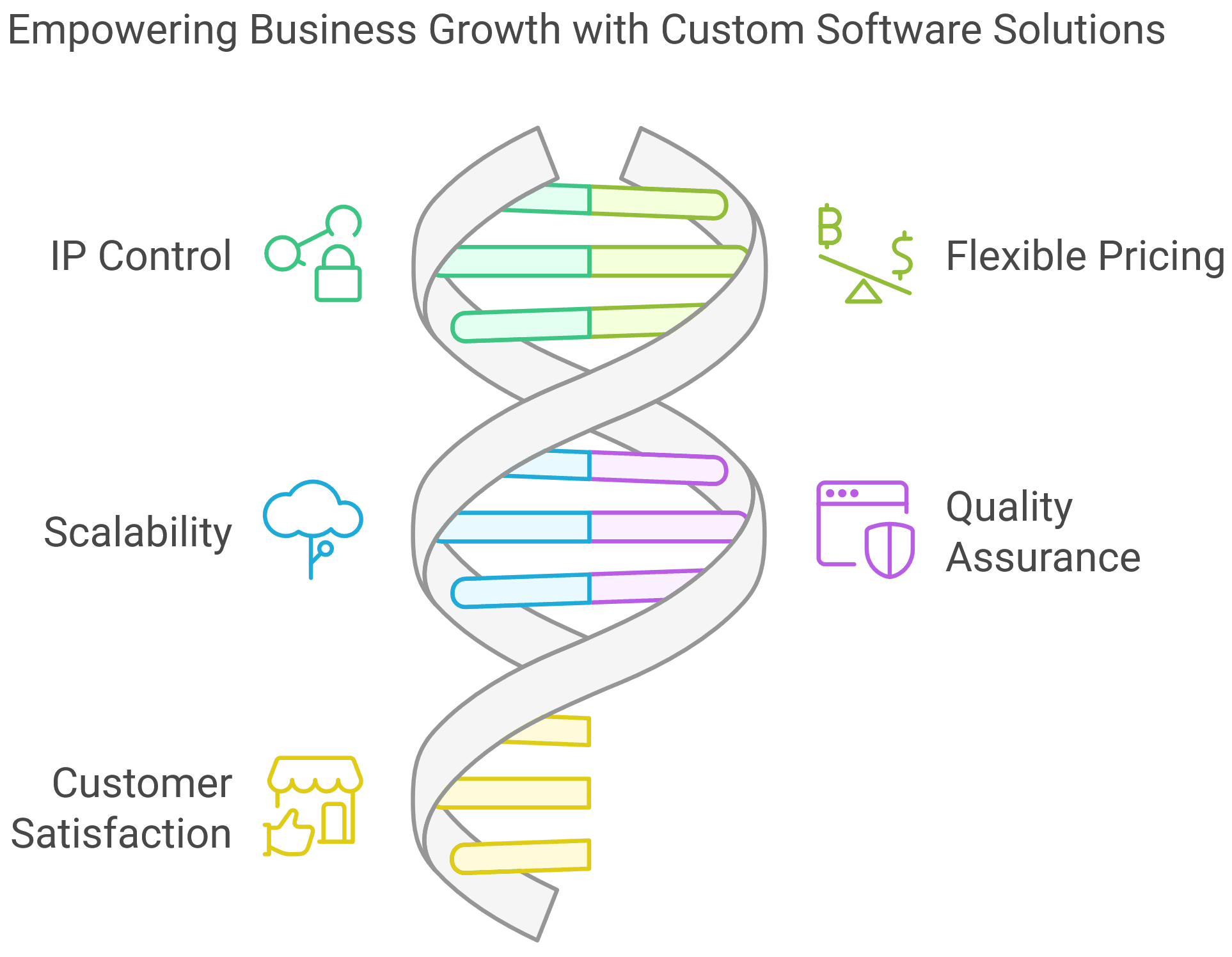 Custom Application Development: Tailored Solutions