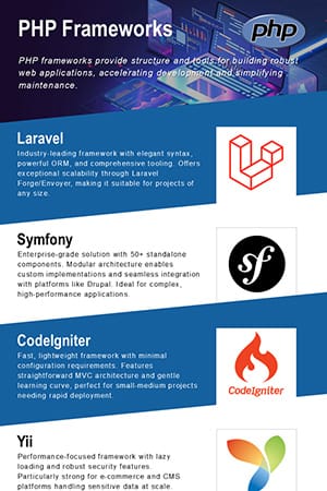 Top PHP Frameworks for Building Robust Web Applications