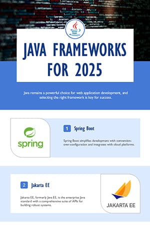 20 Java Frameworks for 2025