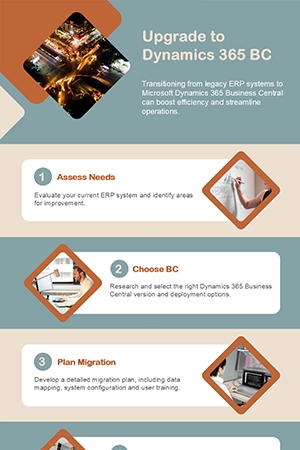 Our 7 Step Guide to Upgrading to Dynamics 365 Business Central