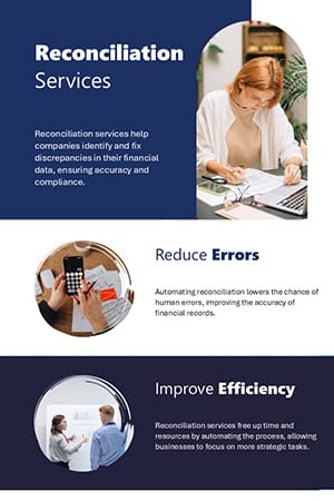 Reconciliation Services