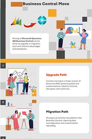 Upgrade vs. Migration - Whats Best for Your Move to Business Central