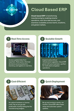 Why Cloud-Based ERP is the Future for Manufacturing