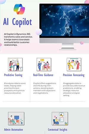 10 Ways AI Copilot in Dynamics 365 is Revolutionizing Sales & Customer Service
