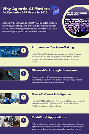 Why Agentic AI Matters for Dynamics 365 Users in 2025
