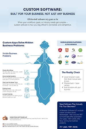 Custom Software Development to Solve Unique Business Challenges