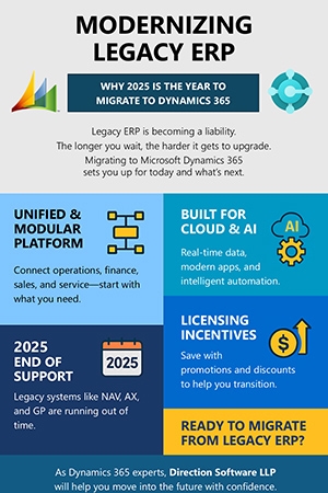 Modernizing Legacy ERP - Why 2025 Is the Year to Migrate to Dynamics 365