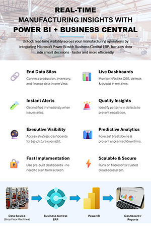 Achieving Real-Time Manufacturing Visibility with Microsoft Power BI and ERP