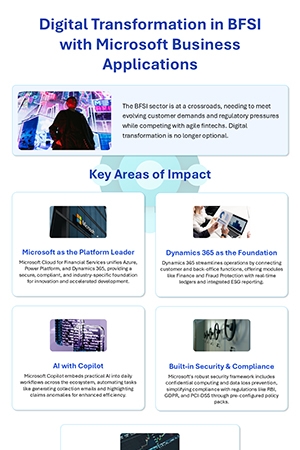Digital Transformation in BFSI with Microsoft Business Applications