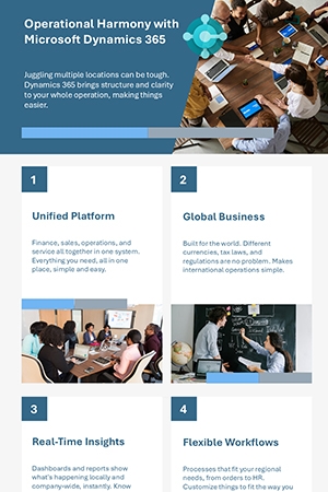 How Multi-Location Businesses Can Achieve Operational Harmony with Microsoft Dynamics 365