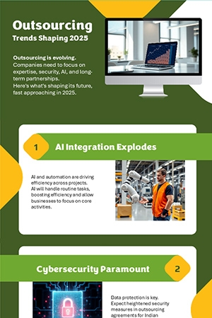 Top 5 Software Outsourcing Trends India-Based Companies Must Leverage in 2025
