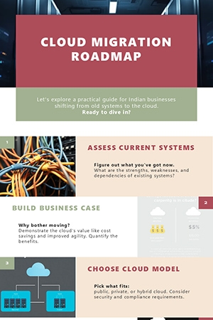 From Legacy Systems to Cloud: A Practical Roadmap for Indian Enterprises