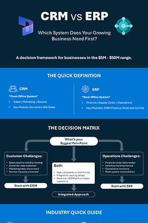 CRM vs ERP: The Decision Matrix for Growing Businesses