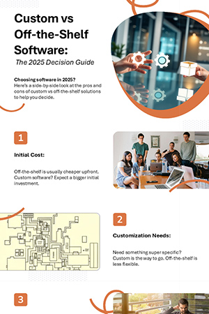 Custom vs Off-the-Shelf Software: How to Decide for Your Business in 2025