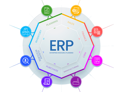 Accelerate growth for your Business with SAP