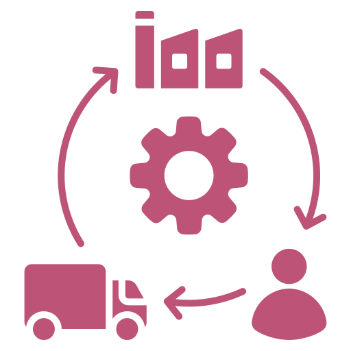 Supply Chain Management