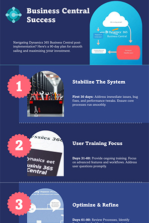 A 90-Day Post-Implementation Blueprint for Dynamics 365 Business Central Success