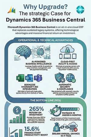 The strategic Case for Dynamics 365 Business Central