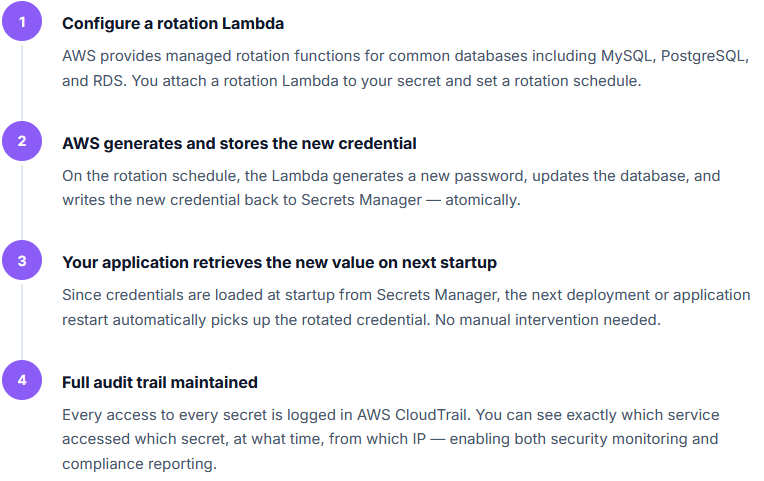 Secret Rotation: The Underrated Benefit