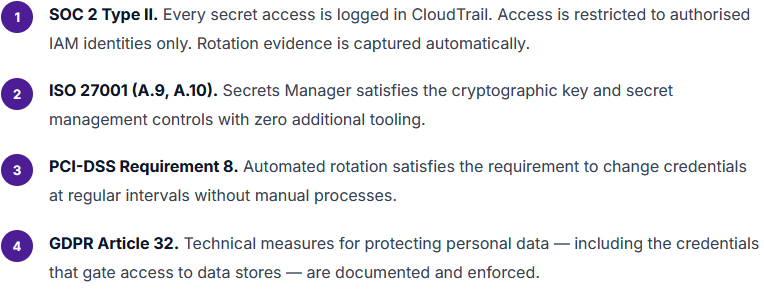 The Compliance Upside